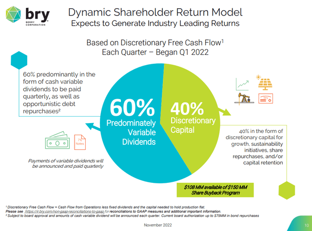 BRY Shareholder Return model