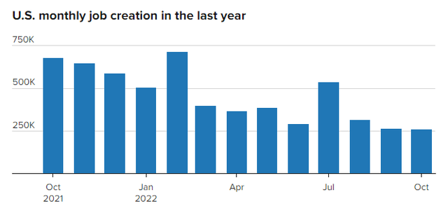 jobs gains