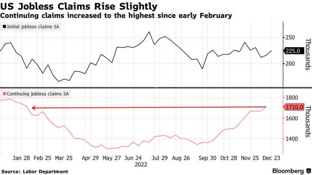 jobless claims
