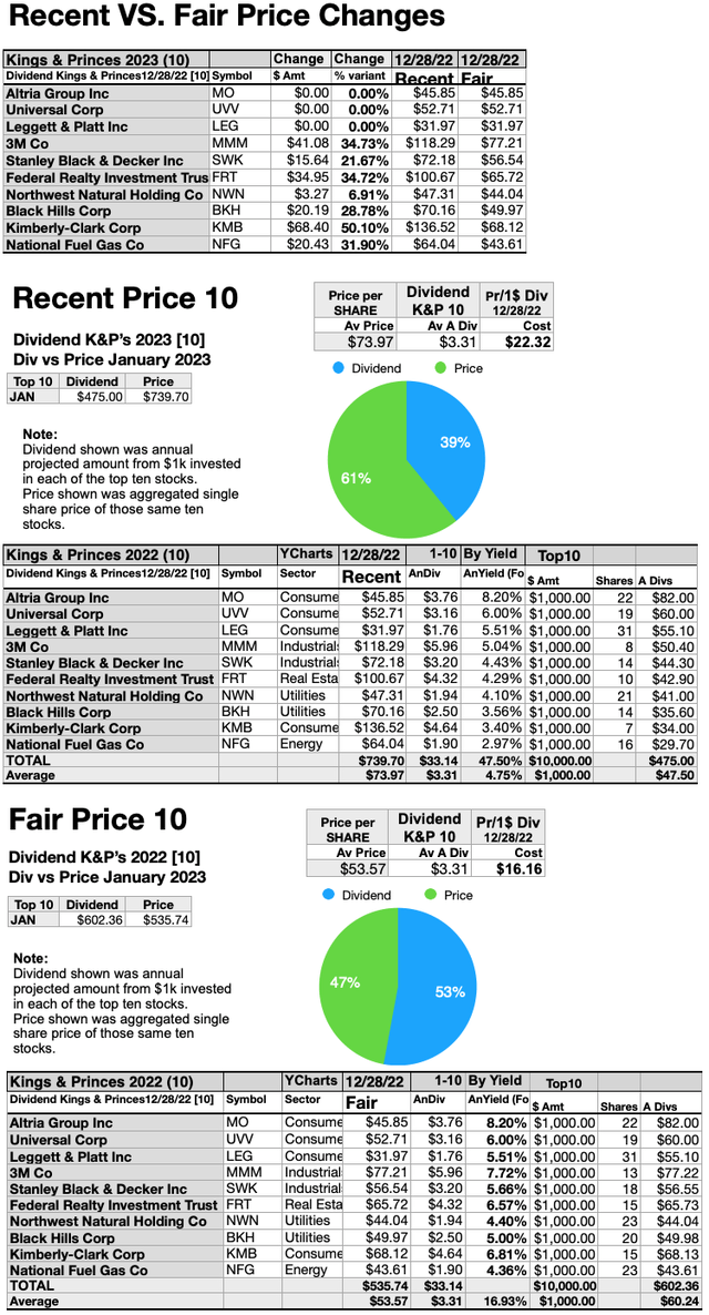 K&P (8)RecentVSFairPrices JAN23-24