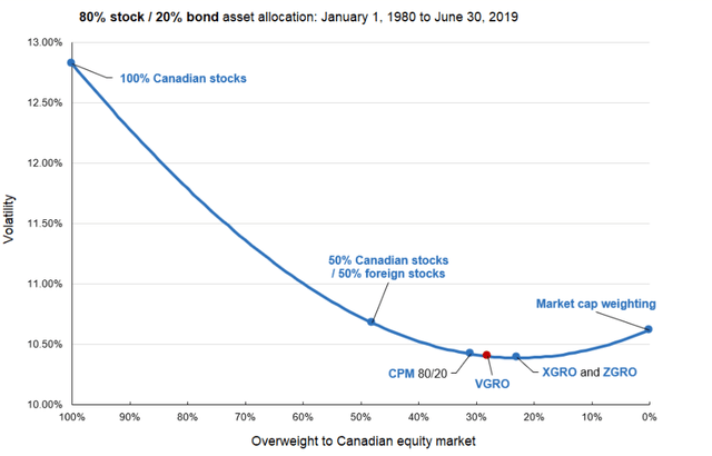 Volatility and Diversification