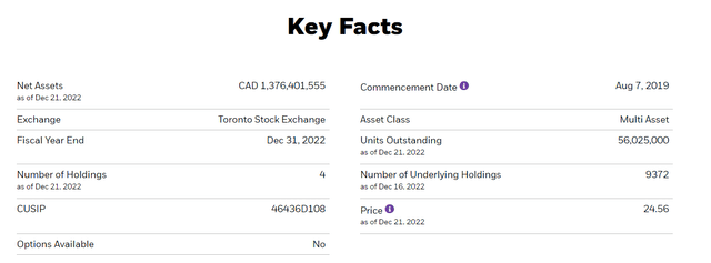 XEQT Key Facts