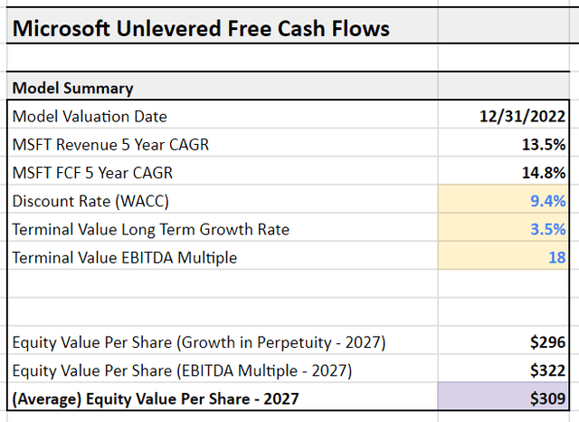 Microsoft FCF Model Inputs