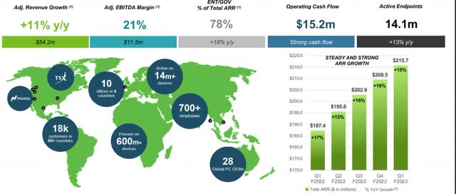 Absolute Software Earnings Performance