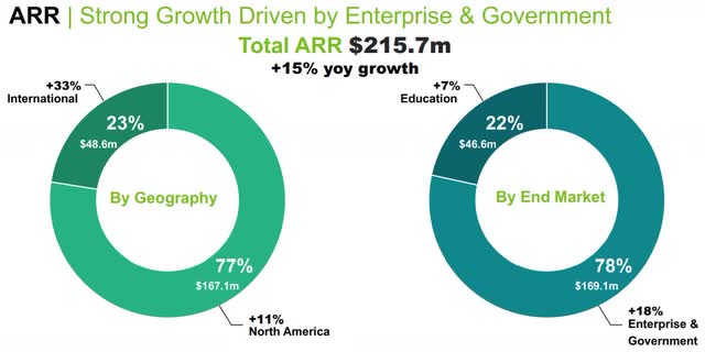 Absolute Software Growth by Segment