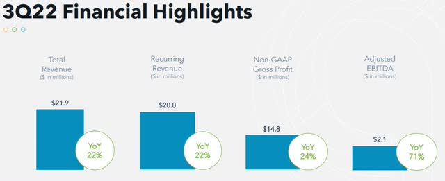 Asure Earnings