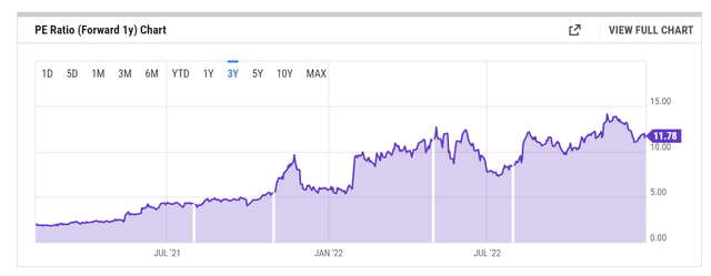 PE Ratio