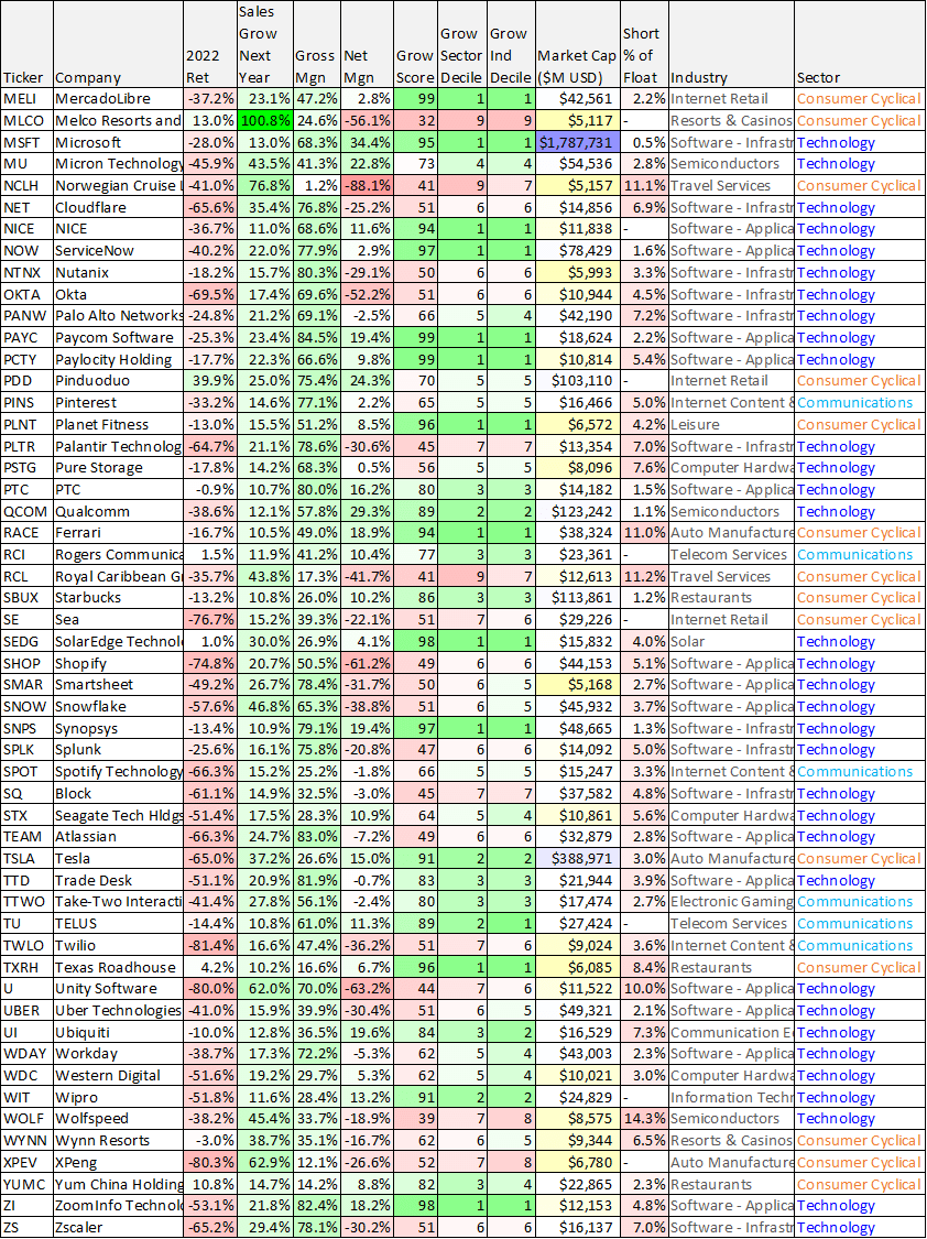 Big Dividends PLUS