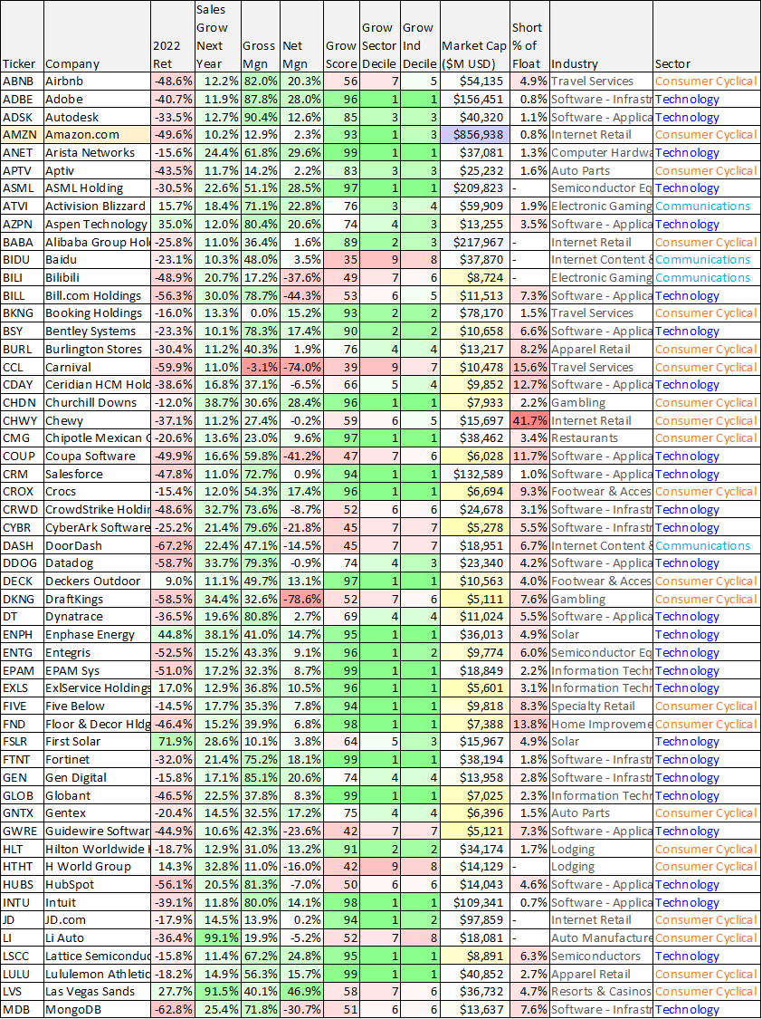 Big Dividends PLUS