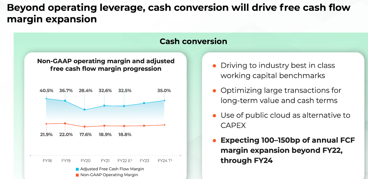 Palo Alto Networks long term FCF guidance