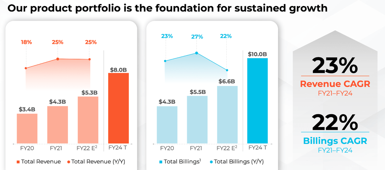 Palo Alto Networks long term revenue guidance