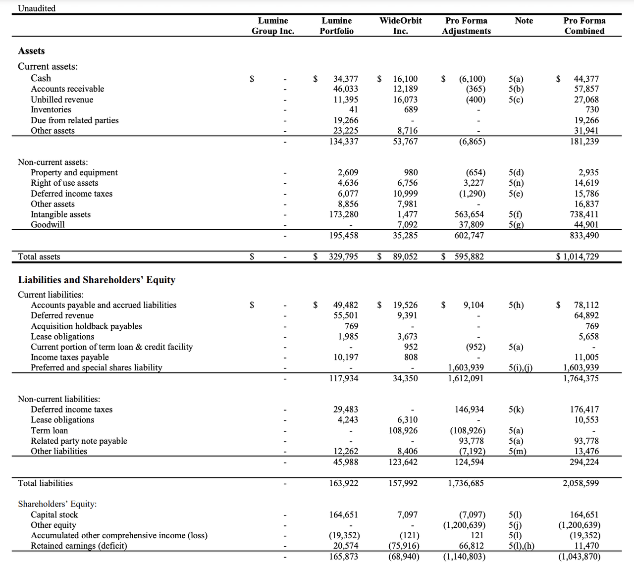 Lumine's balance sheet