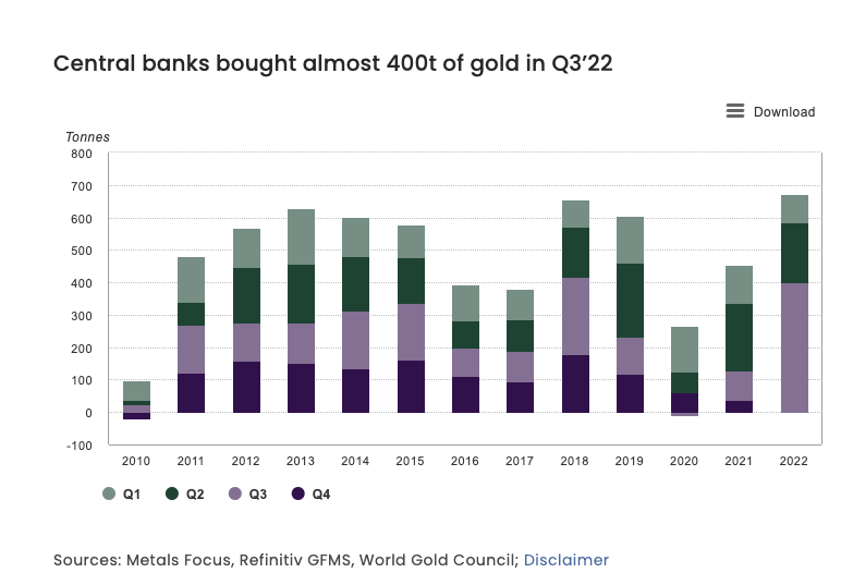 Gold Set To Shine In 2023: Here's Why You Should Invest Now (NYSEARCA:GLD)  | Seeking Alpha