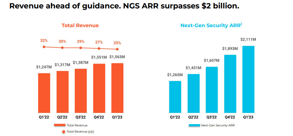 revenue growth