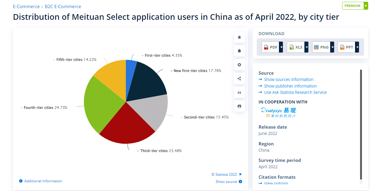 Meituan Select userbase in China geographical distribution April 2022
