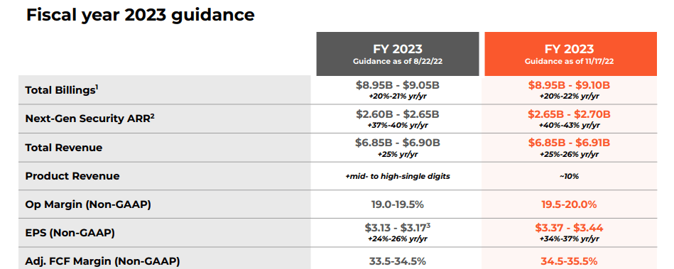 FY23 outlook