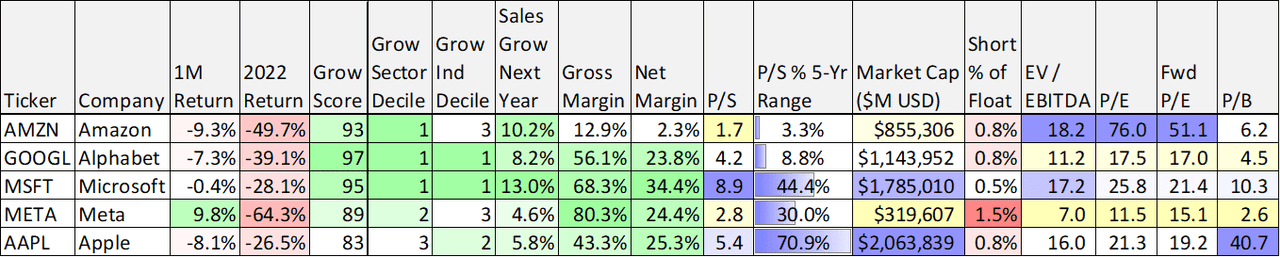 Big Dividends PLUS