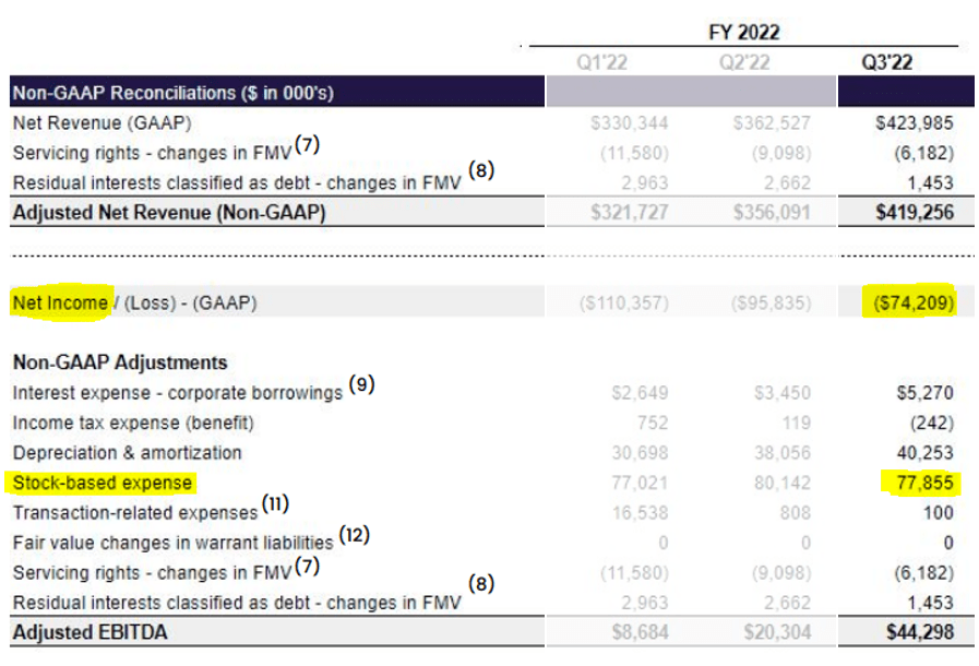 GAAP Net Income and SBC