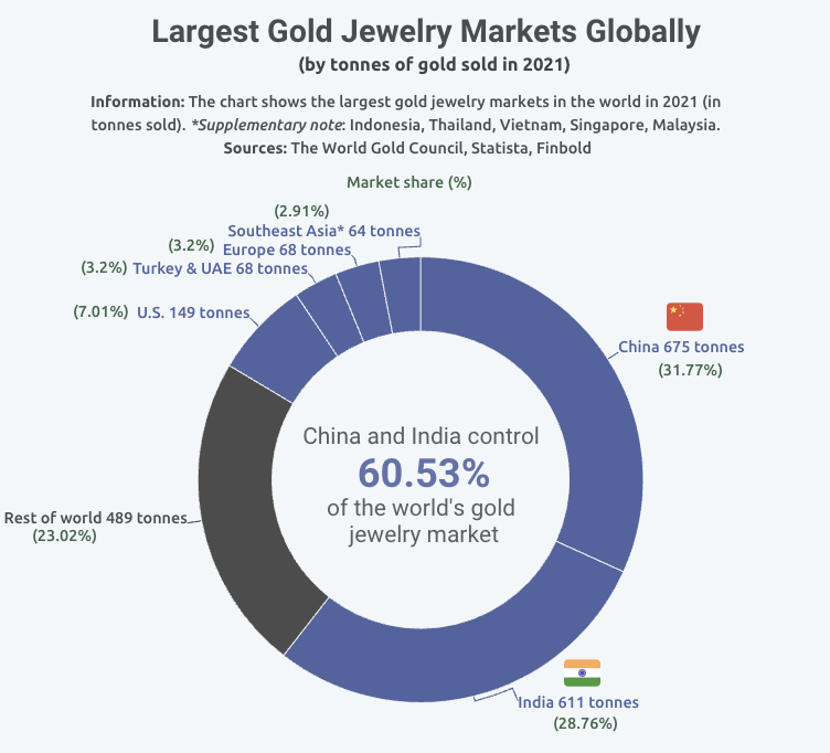 Gold central bank demand