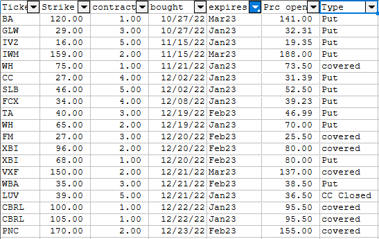 option writing