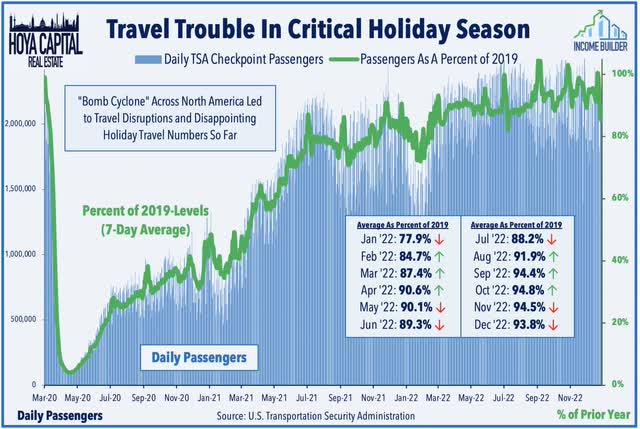 tsa travel