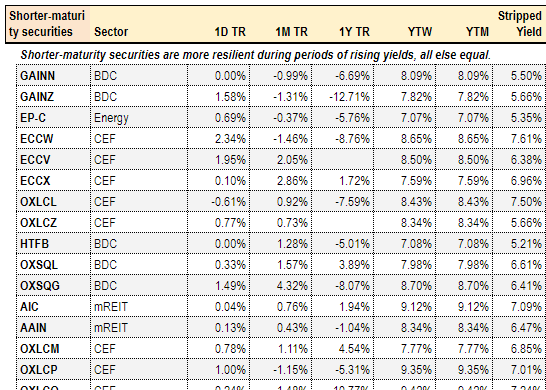 Systematic Income Portfolios Tool