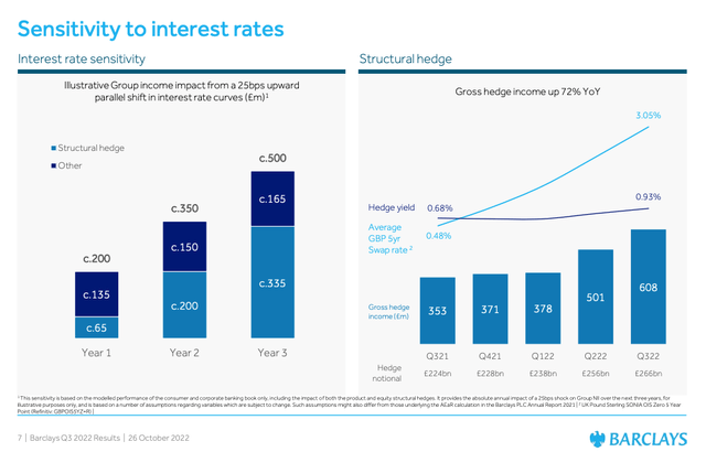 Interest Rates Sensitivity