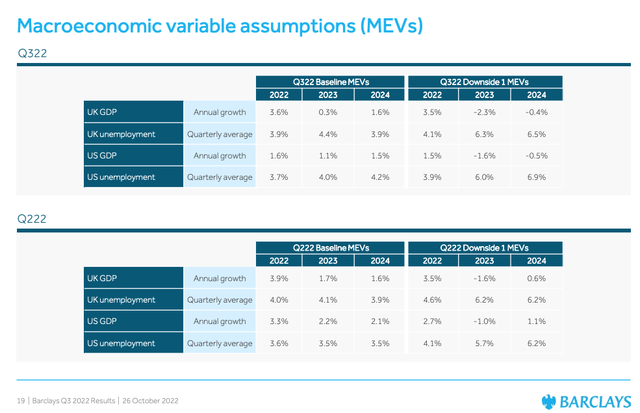 Macro Assumptions