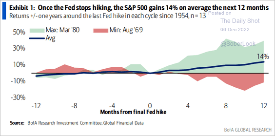 Bank of America Research