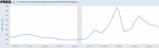 Lumber costs