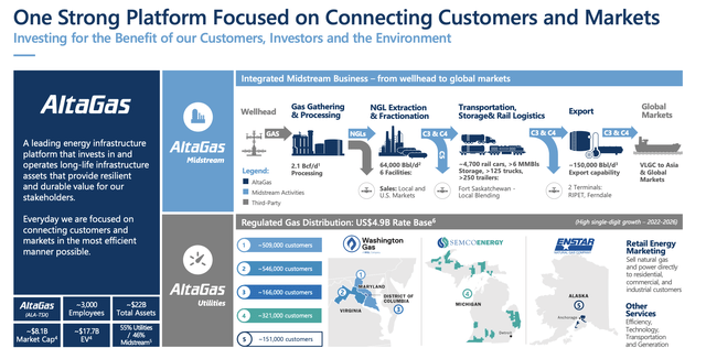 September 2022 Investor Presentation