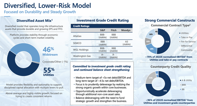 AltaGas Series B And H Preferred: Potential To Deliver Outsized Returns ...