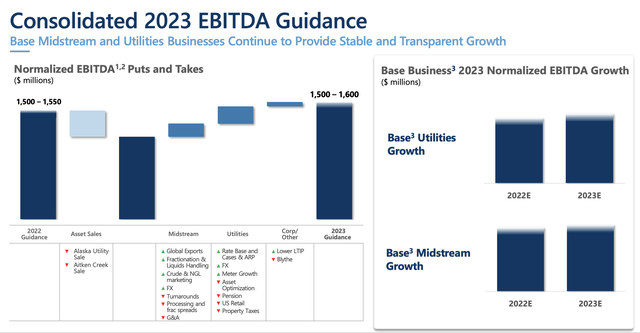 2023 Financial Outlook and Guidance