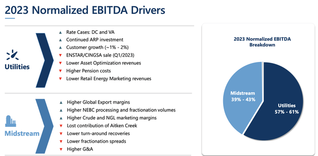 AltaGas Series B And H Preferred: Potential To Deliver Outsized Returns ...