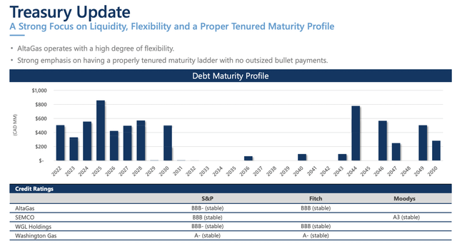 2023 Financial Outlook and Guidance