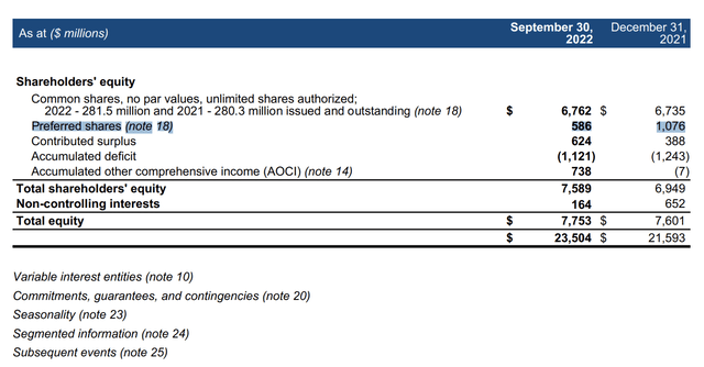 Q3 2022 Financial Report