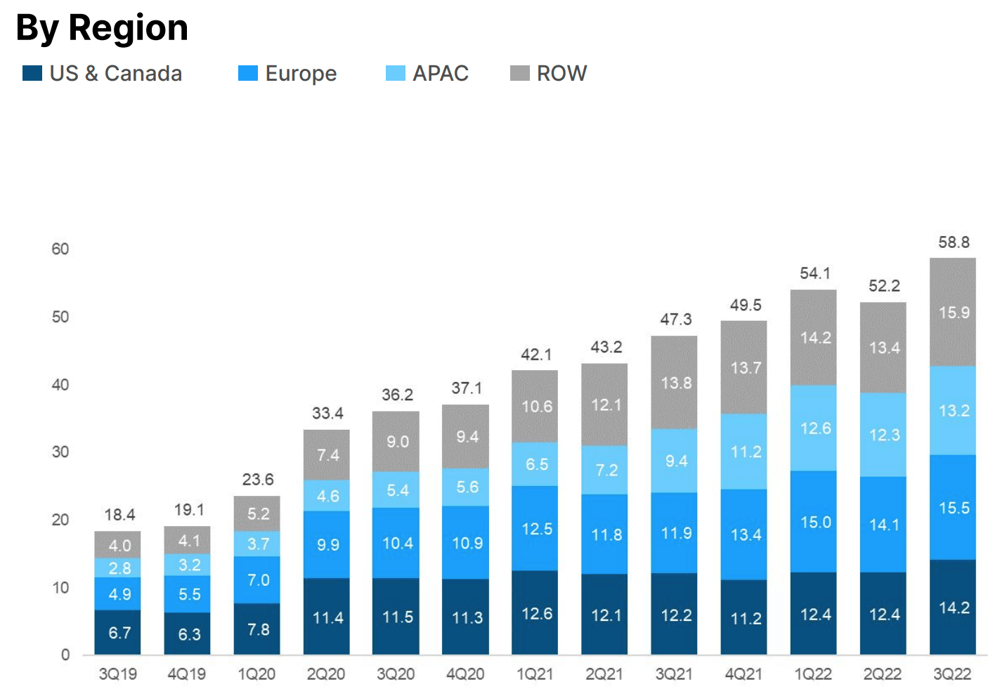 Roblox stock declines pre-market despite May active users growing