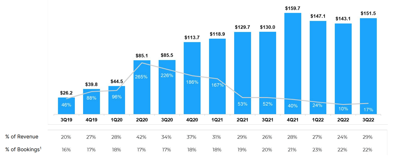 Roblox Corporation's (NYSE:RBLX) Intrinsic Value Is Potentially 79