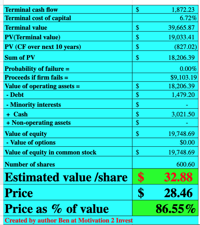 Roblox stock valuation 2