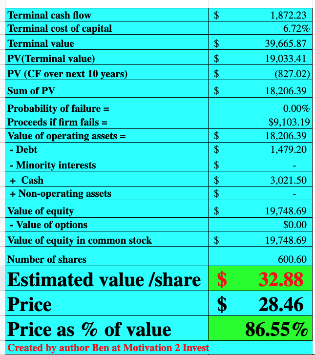 leiaura's Roblox Account Value & Inventory - RblxTrade