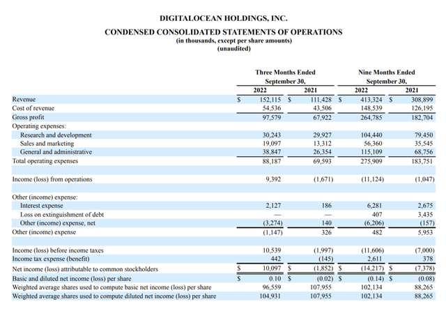 Income statement from DigitalOcean's Q3 Earnings Report
