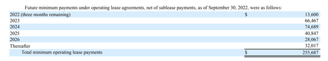 Lease payment information from DigitalOcean's Q3 Report