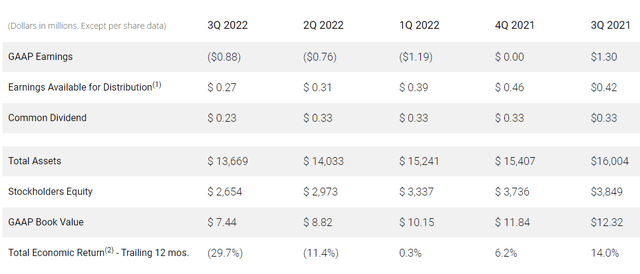 Chimera Investment Corporation