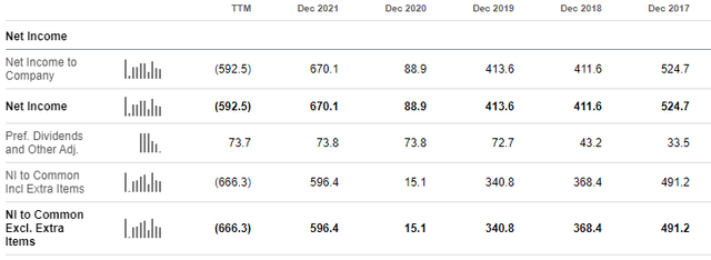 seekingalpha.com/symbol/CIM