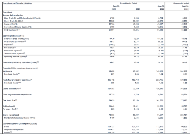 Parex Resources Summary Of Third Quarter Results