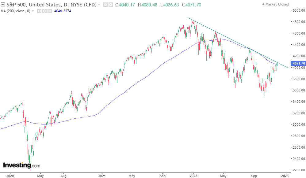 S&P 500 At A Crossroads, But We Remain Bullish For 2023 (Technical