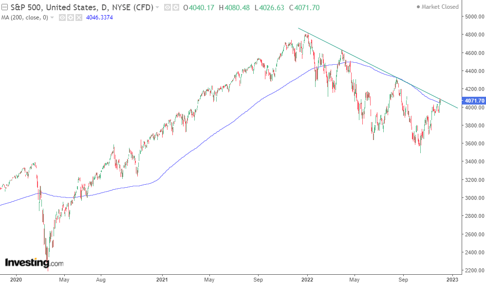 s-p-500-at-a-crossroads-but-we-remain-bullish-for-2023-technical