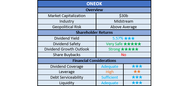 ONEOK Ratings