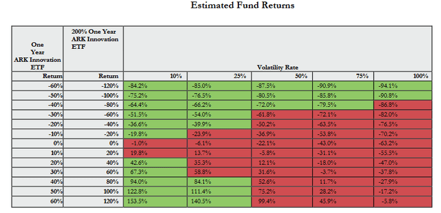 TARK Fund Prospectus: Estimated Fund Returns Chart