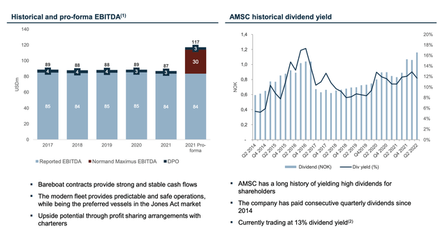 AMSC IR